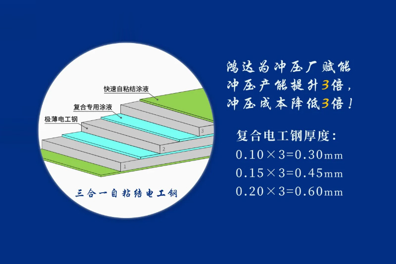国内首创——鸿达三合一快速自粘结电工钢的特点与应用