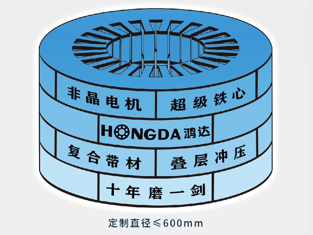 非晶电机自粘结、模块化、高强度定子铁心