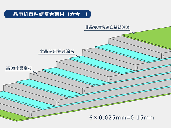 非晶六合一复合带材.jpg